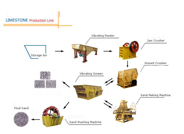 Limestone-Production-Line