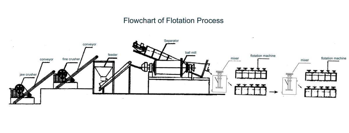 flotation-line
