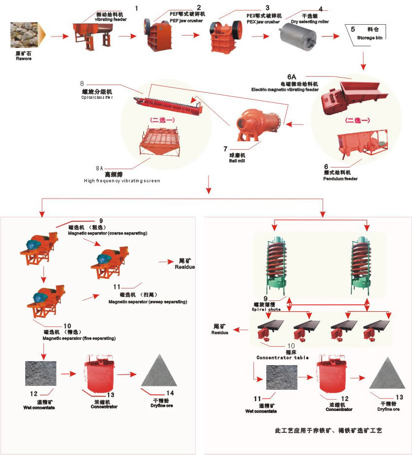 iron-ore-production-line