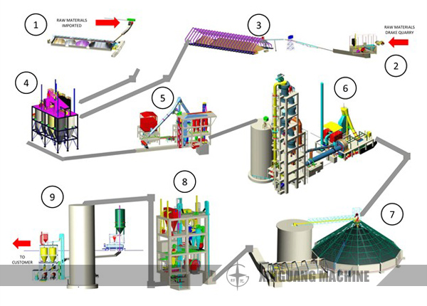 limestone-processing-line